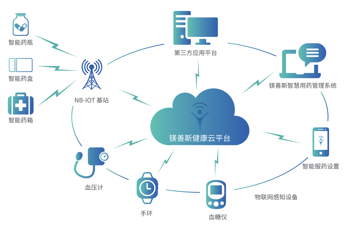 1631691227108758.png image.png